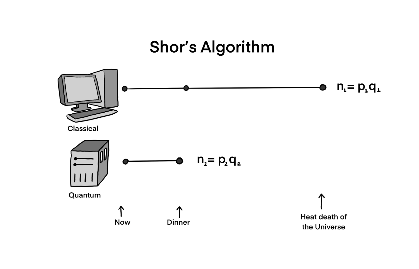 Shor’s Algorithm