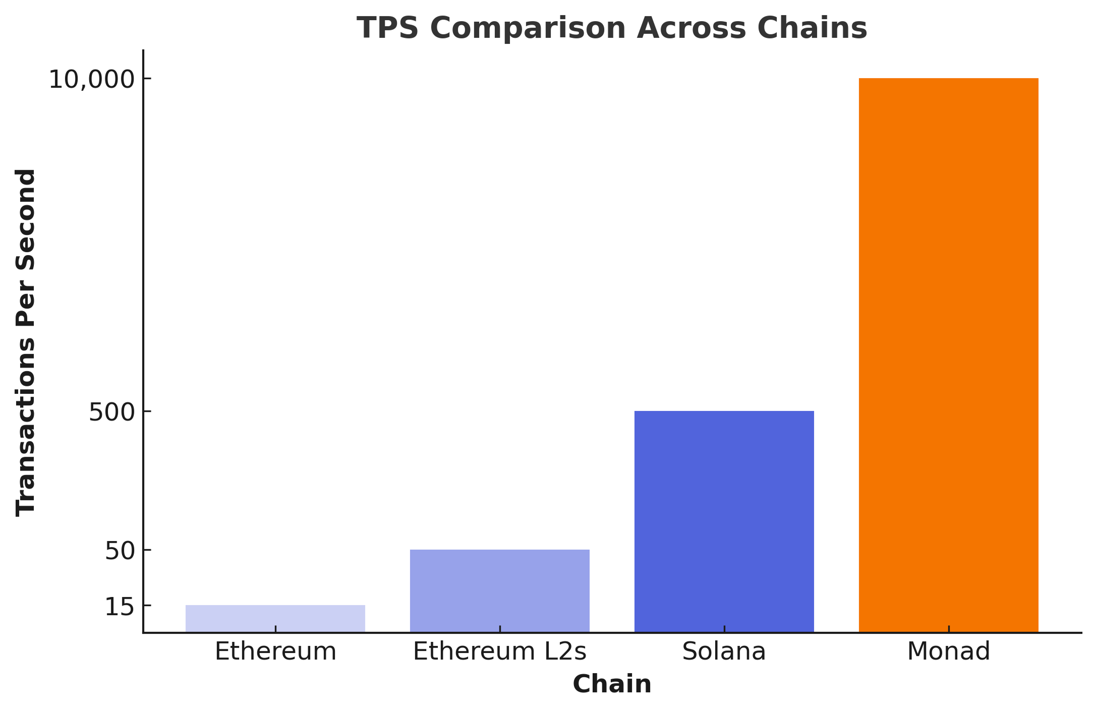 TPS-Chains